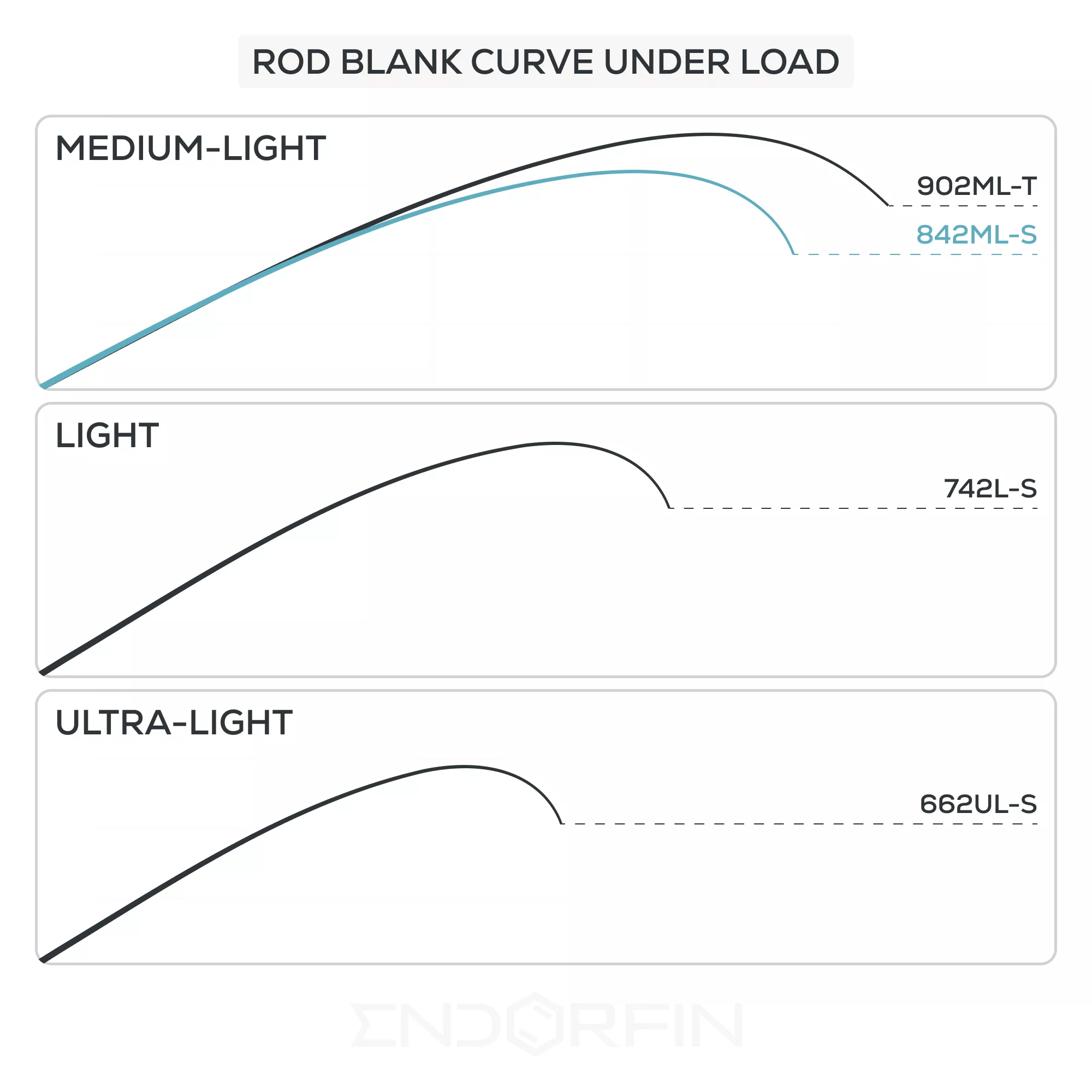 Golden Catch Rod Endorfin 26 - Photo №6